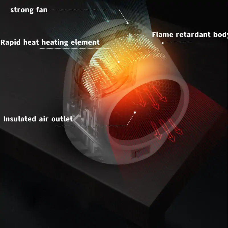 CozyCube - Mini Home Heater